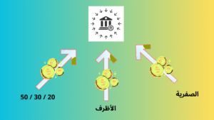 مقارنة بين أنظمة الميزانية الثلاثة 50/30/20 والصفرية والأظرف مع رموز العملات العربية