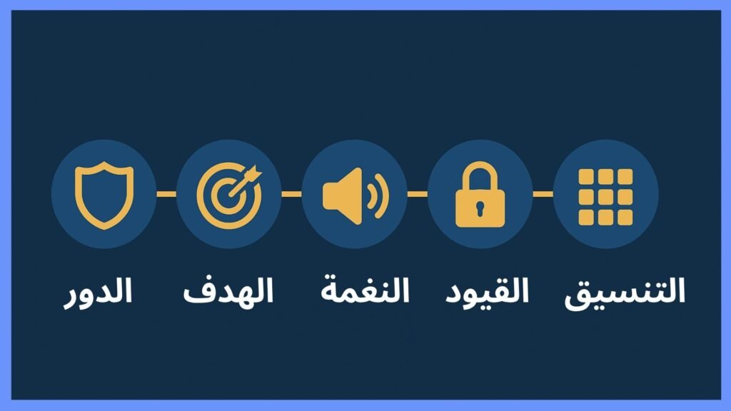 رسم بياني يوضح العناصر الخمسة لهندسة البرومبت الناجح للذكاء الاصطناعي.