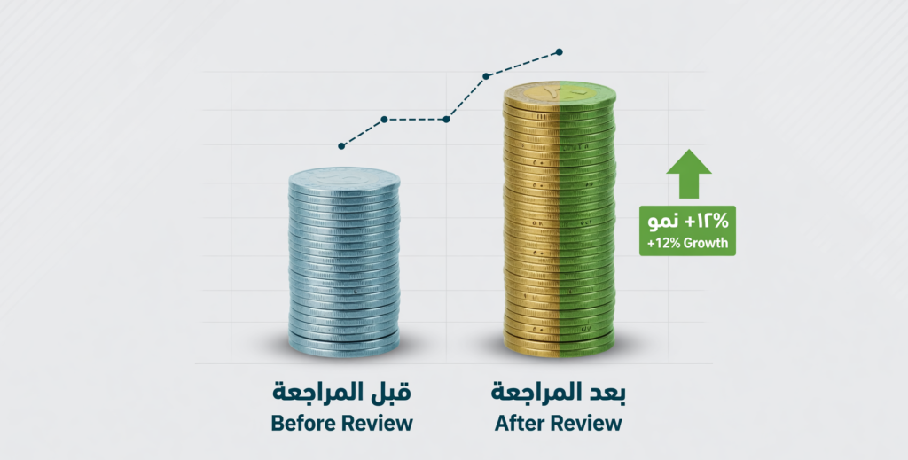 رسم بياني يوضح أثر الالتزام بنسبة 1% في الميزانية